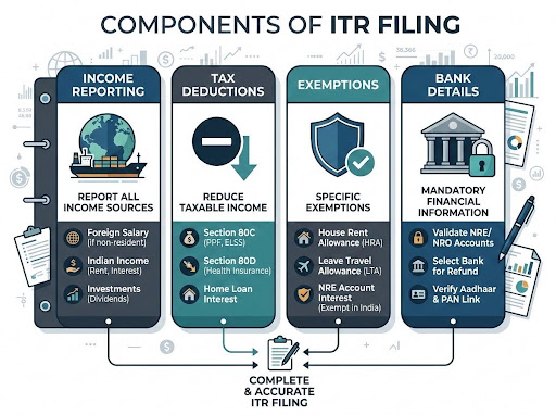 ITR Filing Mean