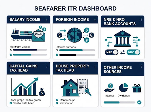 ITR for Seafarers
