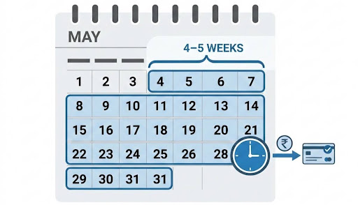 Income Tax Refund Timeline for Seafarers