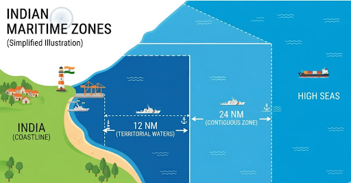 Indian Territorial Waters 12 or 24 Nautical Miles
