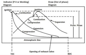 Indicator Diagrams on Ships