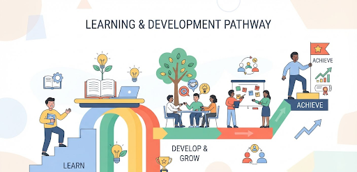Learning and Development