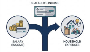 Salary Account and Expense Account Information