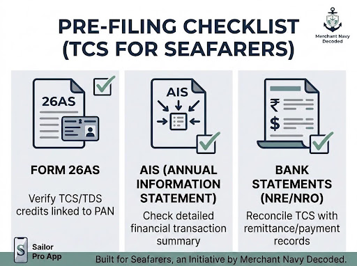Seafarers Should Check Before Filing ITR