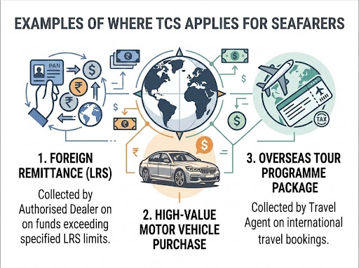 TCS Apply for Seafarers