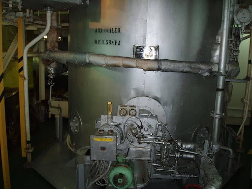 Types of Boilers