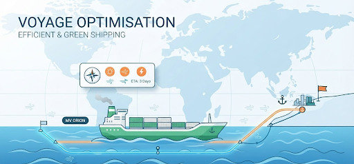 Voyage Optimisation