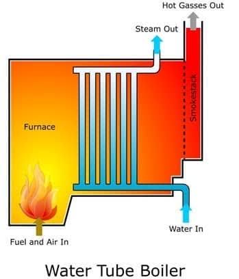 Water Tube Boiler