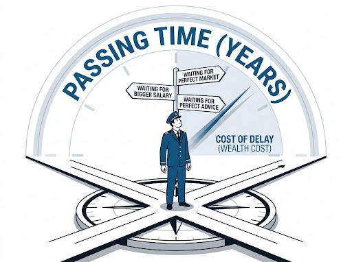 Why Waiting for the Perfect Time