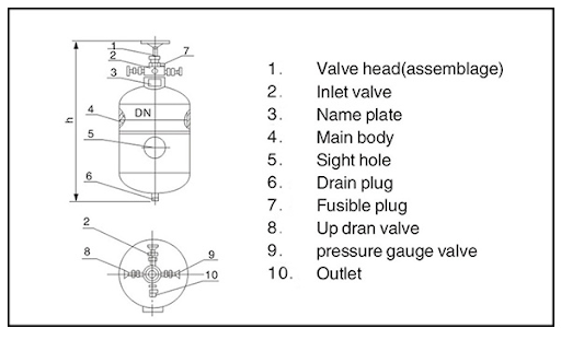 Working Principle of an Air Receiver