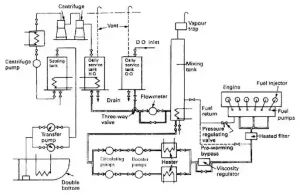 Auxiliary Engine Fuel Oil System
