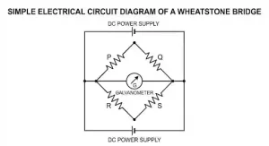 Wheatstone Bridge