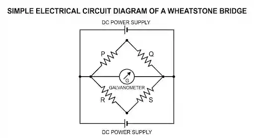 Wheatstone Bridge