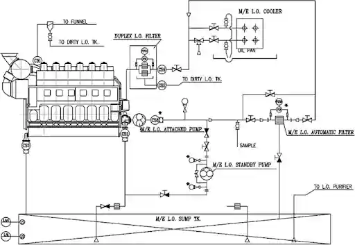 lube oil system